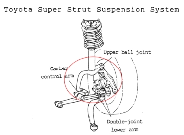 K-Sport Gewindefahrwerk Street Toyota Celica T20 94-99 4WD Super Strut