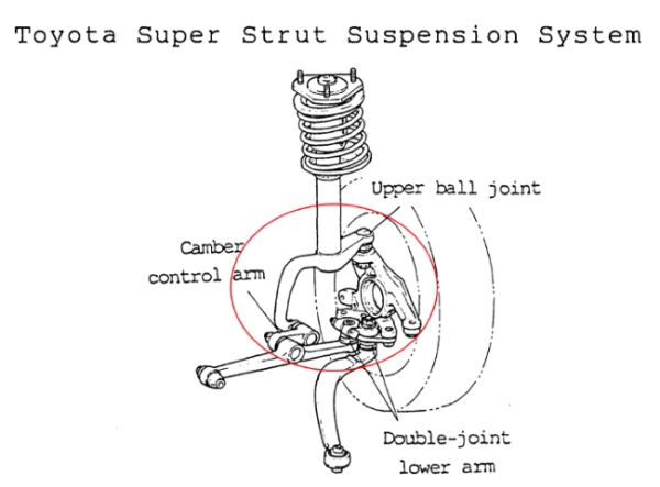 K-Sport Gewindefahrwerk Street Toyota Celica T20 94-99 4WD Super Strut